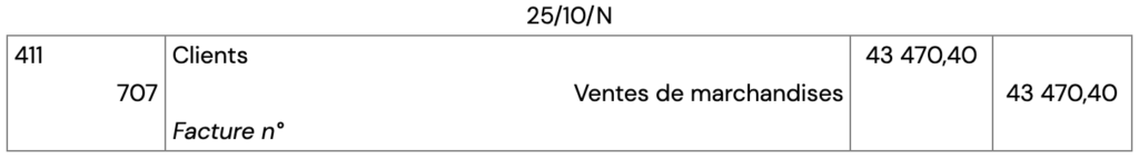 écart de conversion exemple, exercice, correction