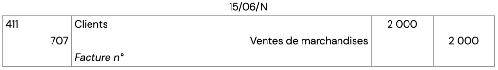 écart de conversion exemple, exercice, correction