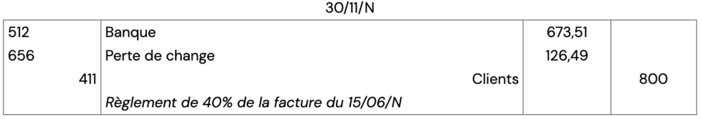 écart de conversion exemple, exercice, correction