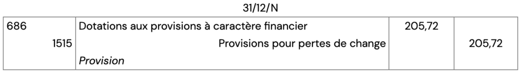écart de conversion exemple, exercice, correction