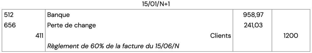 écart de conversion exemple, exercice, correction
