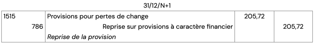 écart de conversion exemple, exercice, correction