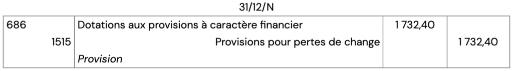 écart de conversion exemple, exercice, correction