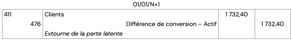 écart de conversion exemple, exercice, correction