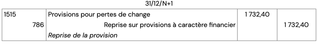 écart de conversion exemple, exercice, correction
