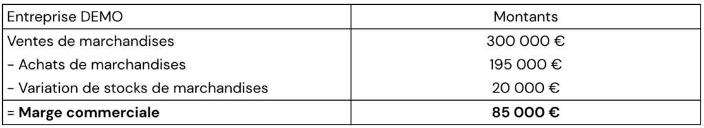 SIG COURS EXERCICES