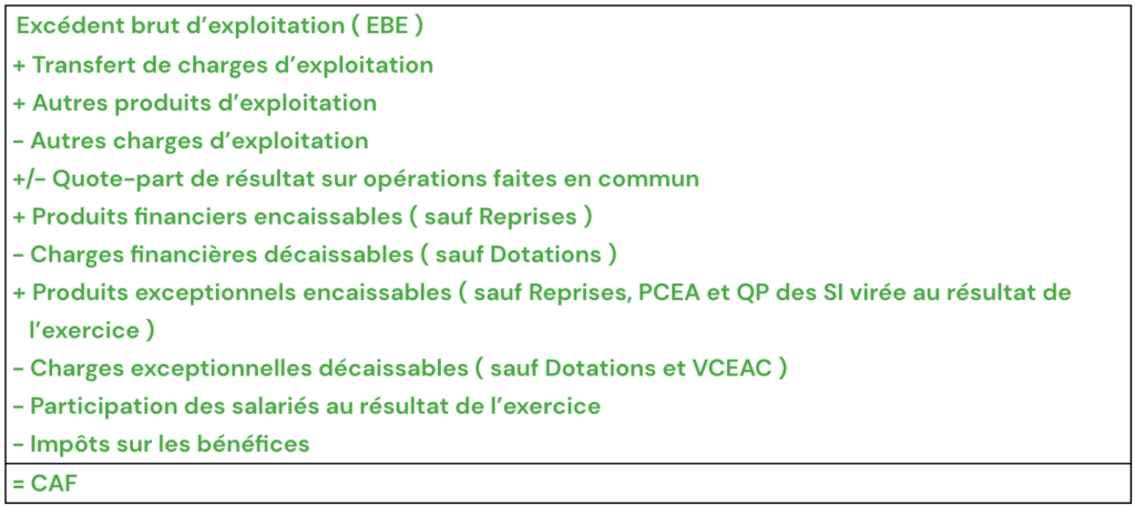 Capacité d’autofinancement ( CAF ) : définition, calculs, retraitement et exercices