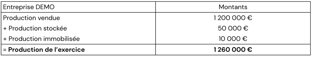 SIG COURS EXERCICES
