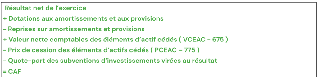 Capacité d’autofinancement ( CAF ) : définition, calculs, retraitement et exercices