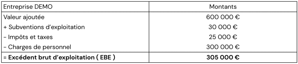 SIG COURS EXERCICES
