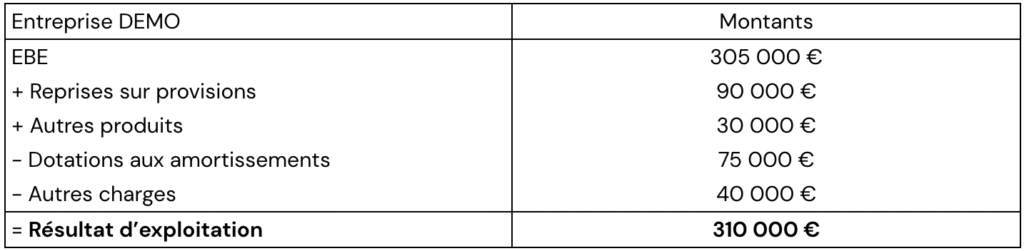SIG COURS EXERCICES