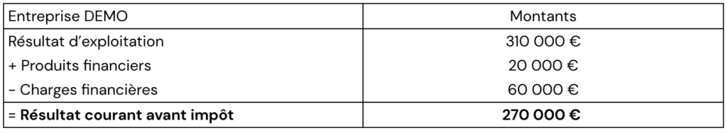SIG COURS EXERCICES