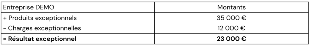 SIG COURS EXERCICES