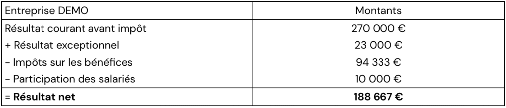 SIG COURS EXERCICES
