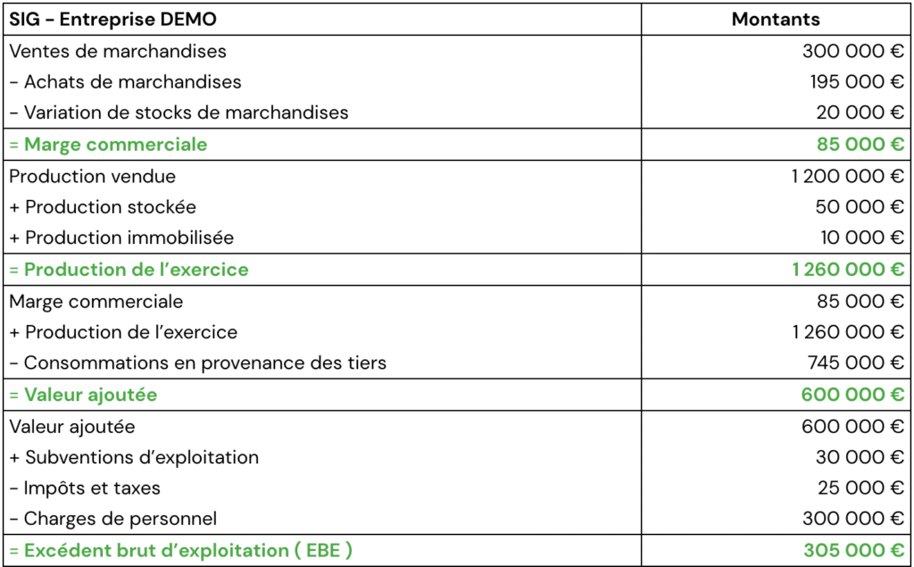 SIG COURS EXERCICES