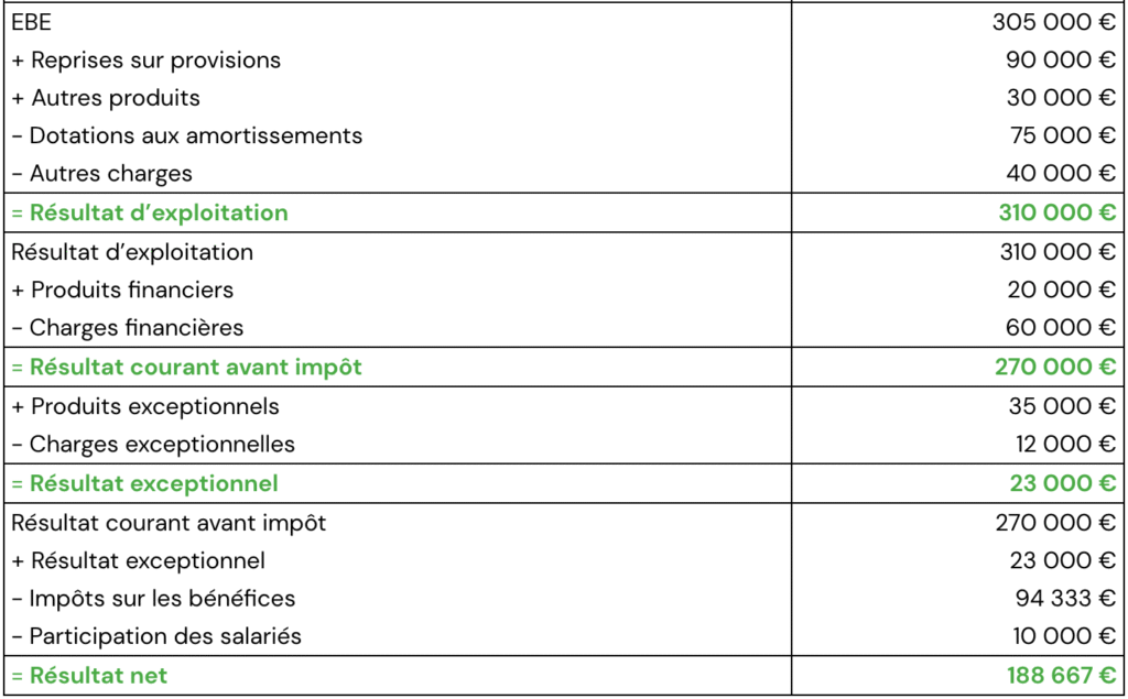 SIG COURS EXERCICES