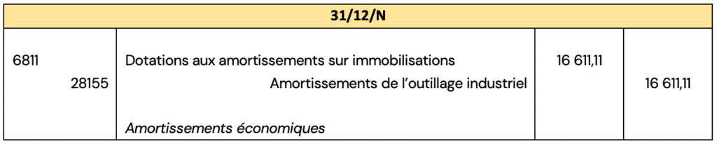 Les amortissements : exercices corrigés
