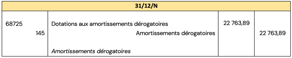 Les amortissements : exercices corrigés