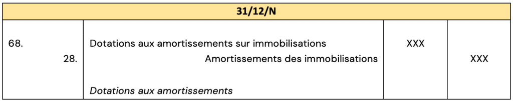 Les amortissements : définition, durée, calcul et exemple