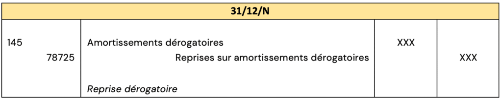 Les amortissements : définition, durée, calcul et exemple