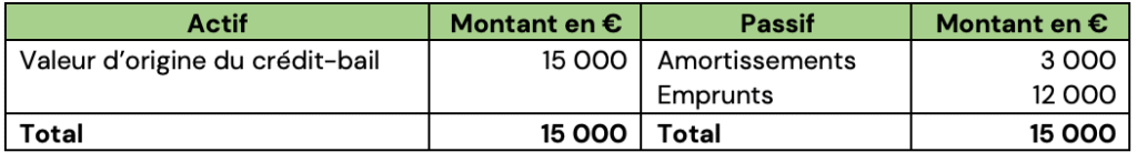 Le bilan fonctionnel : cours et exercices corrigés