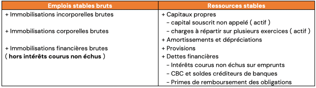 Le bilan fonctionnel : cours et exercices corrigés