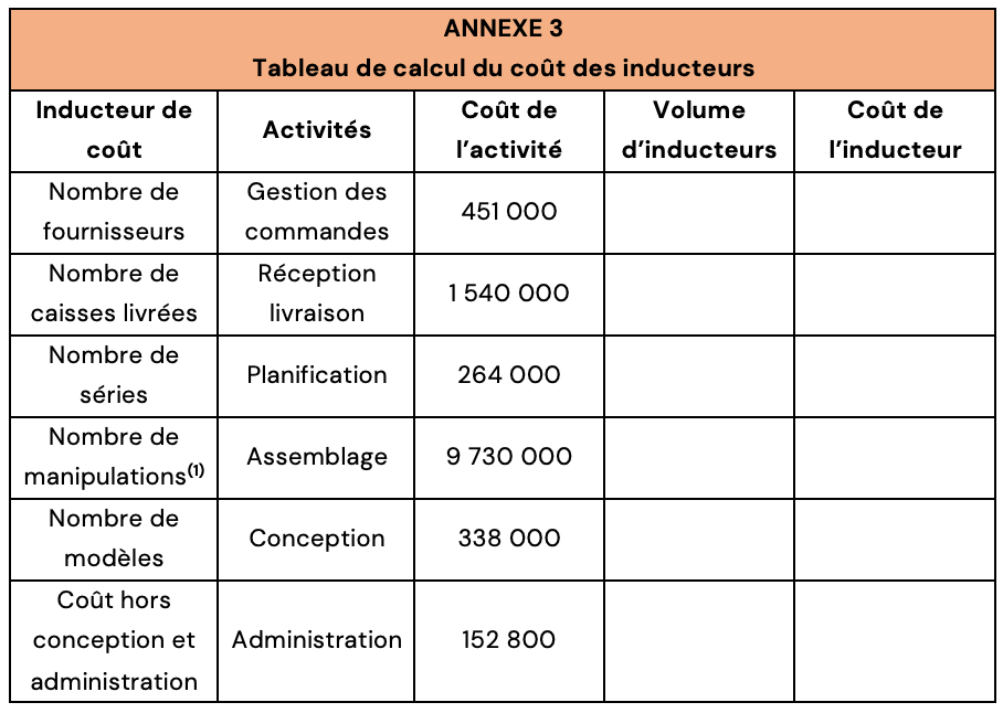 Méthode ABC : cours, exemples et exercices corrigés