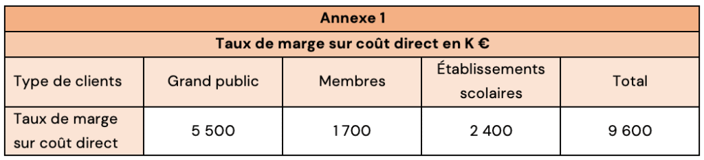 Méthode ABC : cours, exemples et exercices corrigés